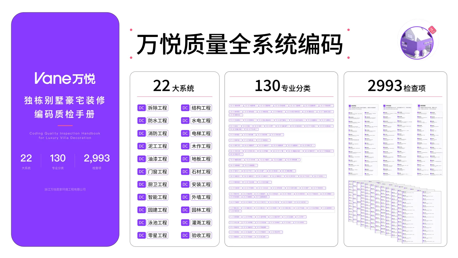 质量检查SOP 第1页