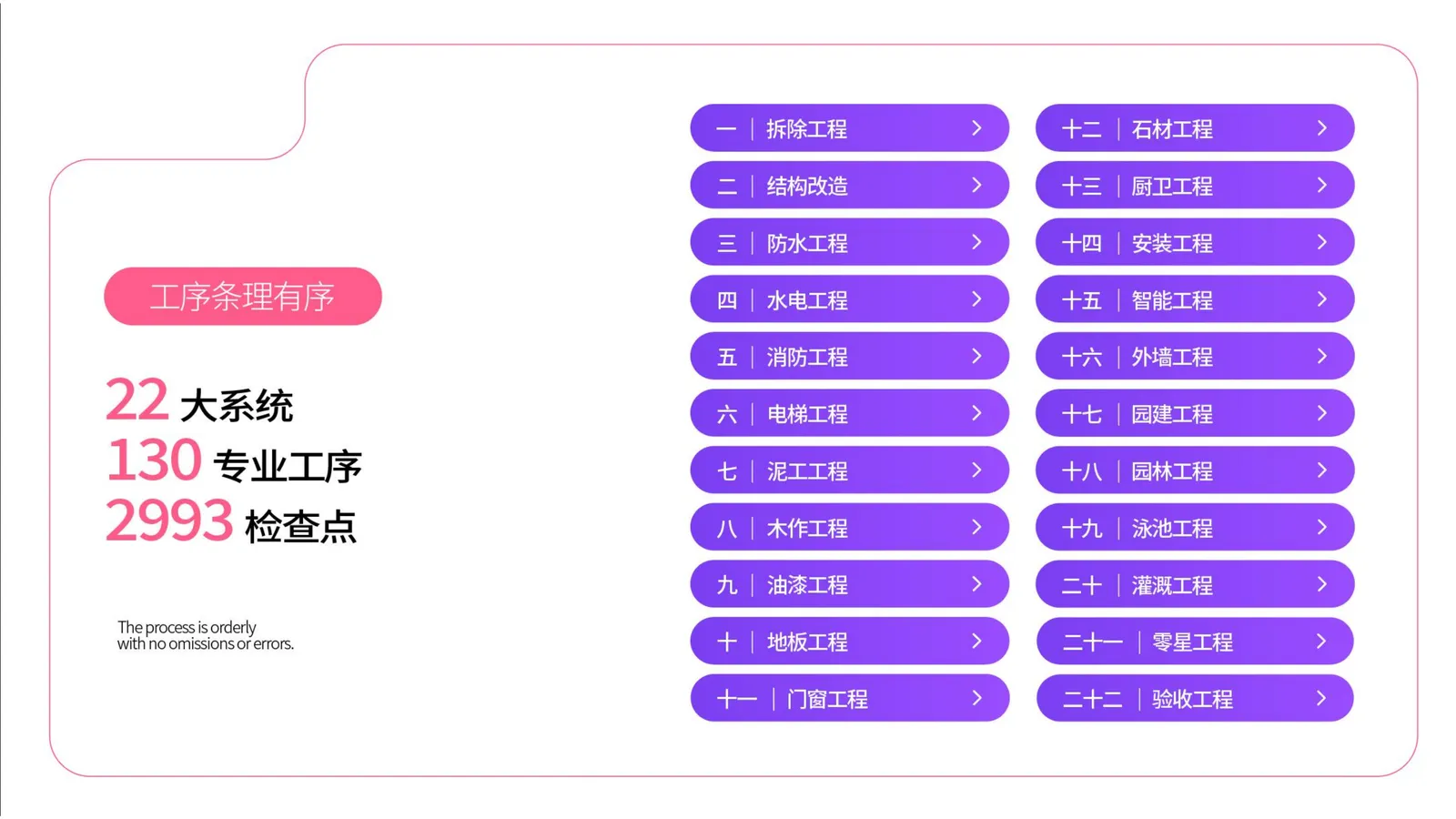 质量检查SOP 第3页
