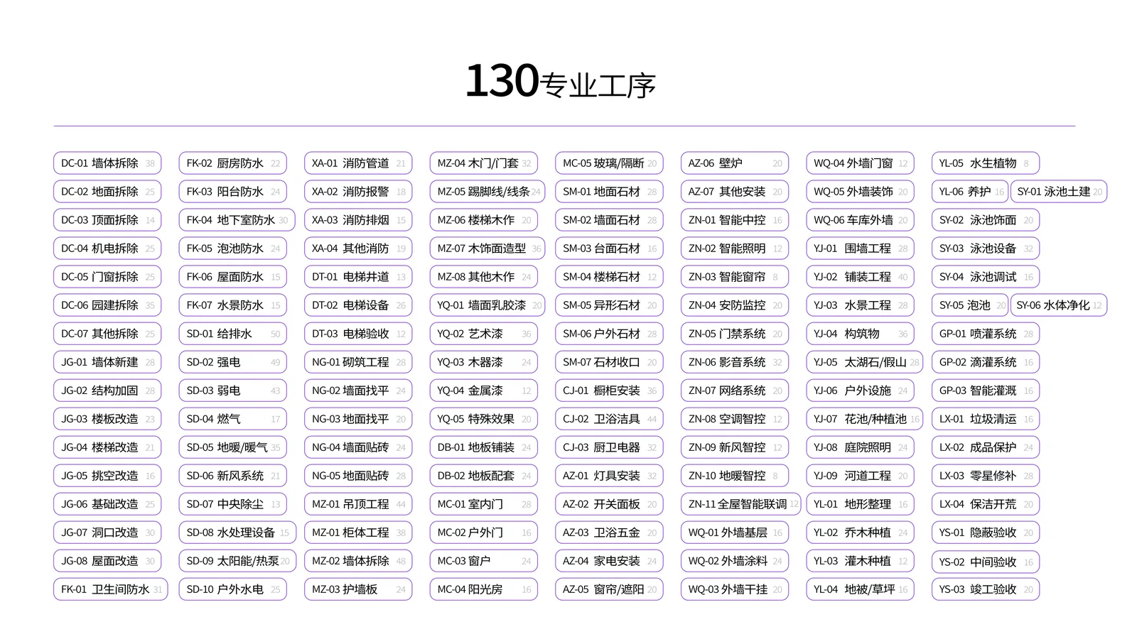 质量检查SOP 第5页
