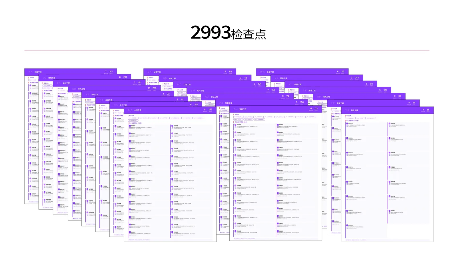 质量检查SOP 第6页