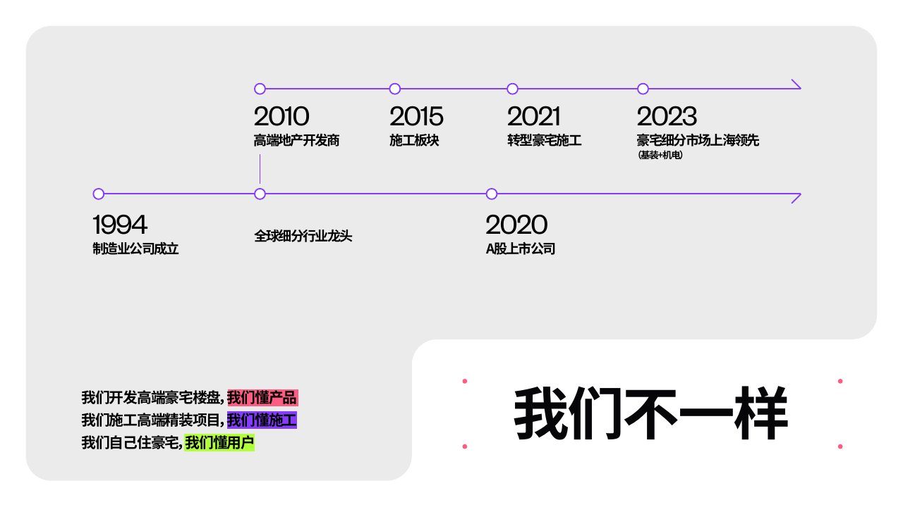 公司介绍 第2页