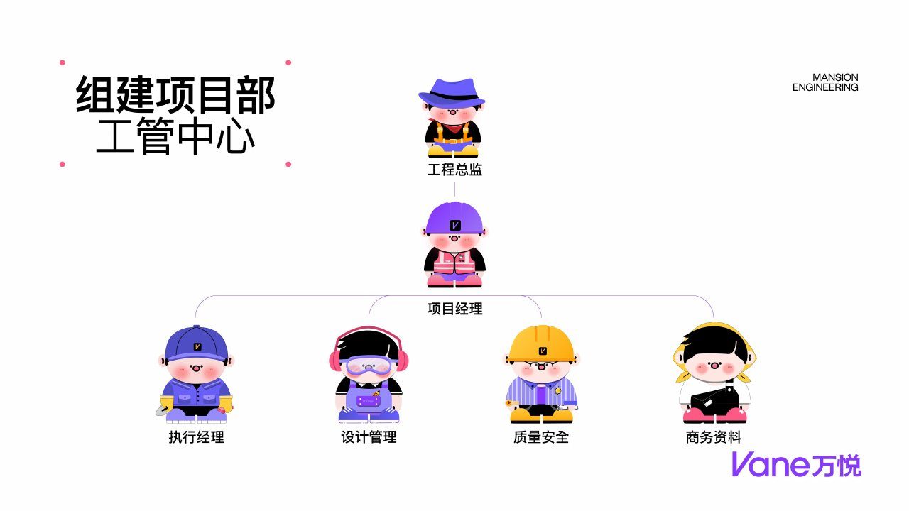 公司介绍 第9页