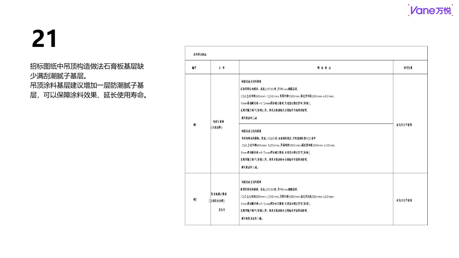 图纸梳理(已汇报) 第62页